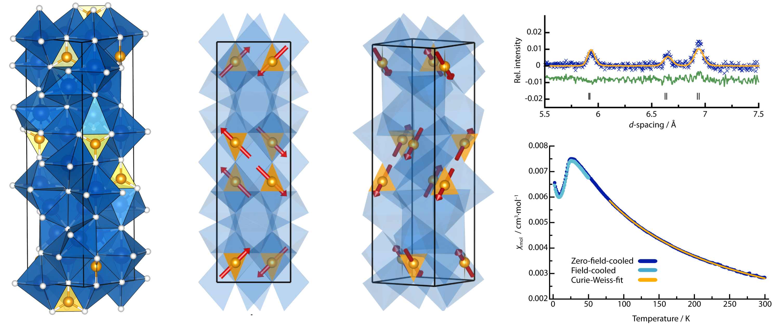 Nitridometallate Figure 2