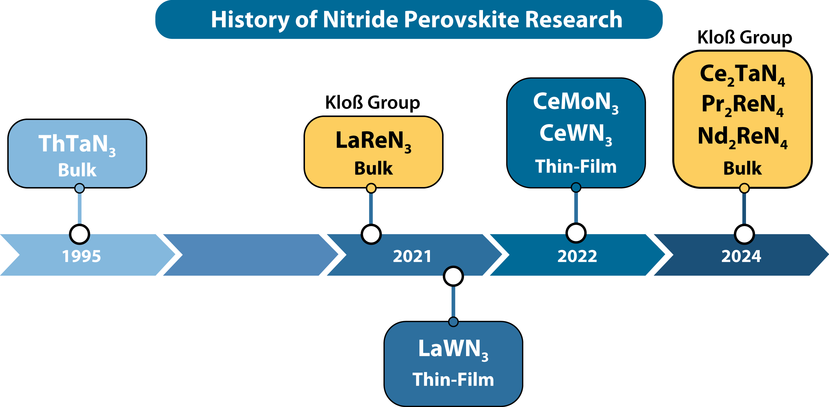 NP Figure 1